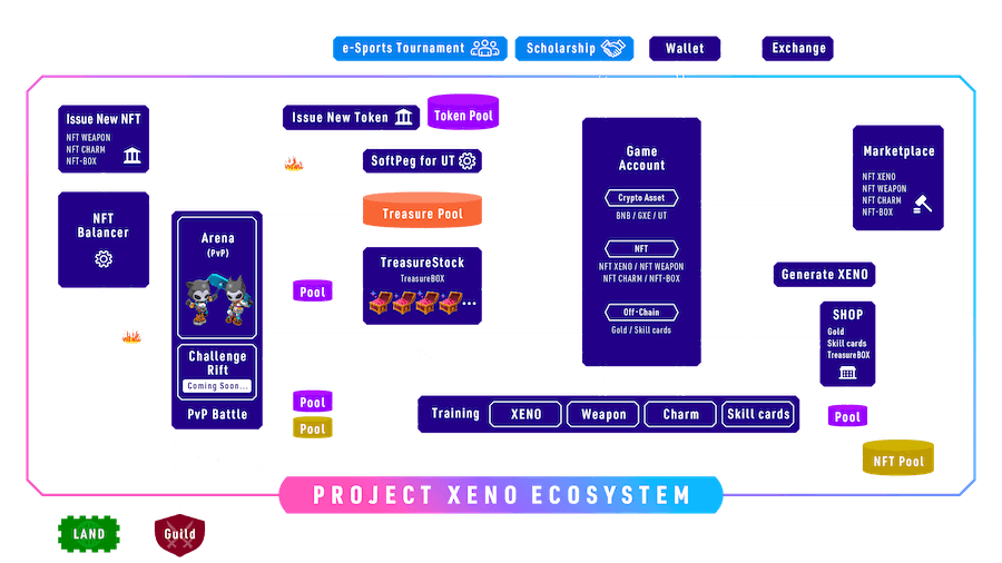 ECO SYSTEM