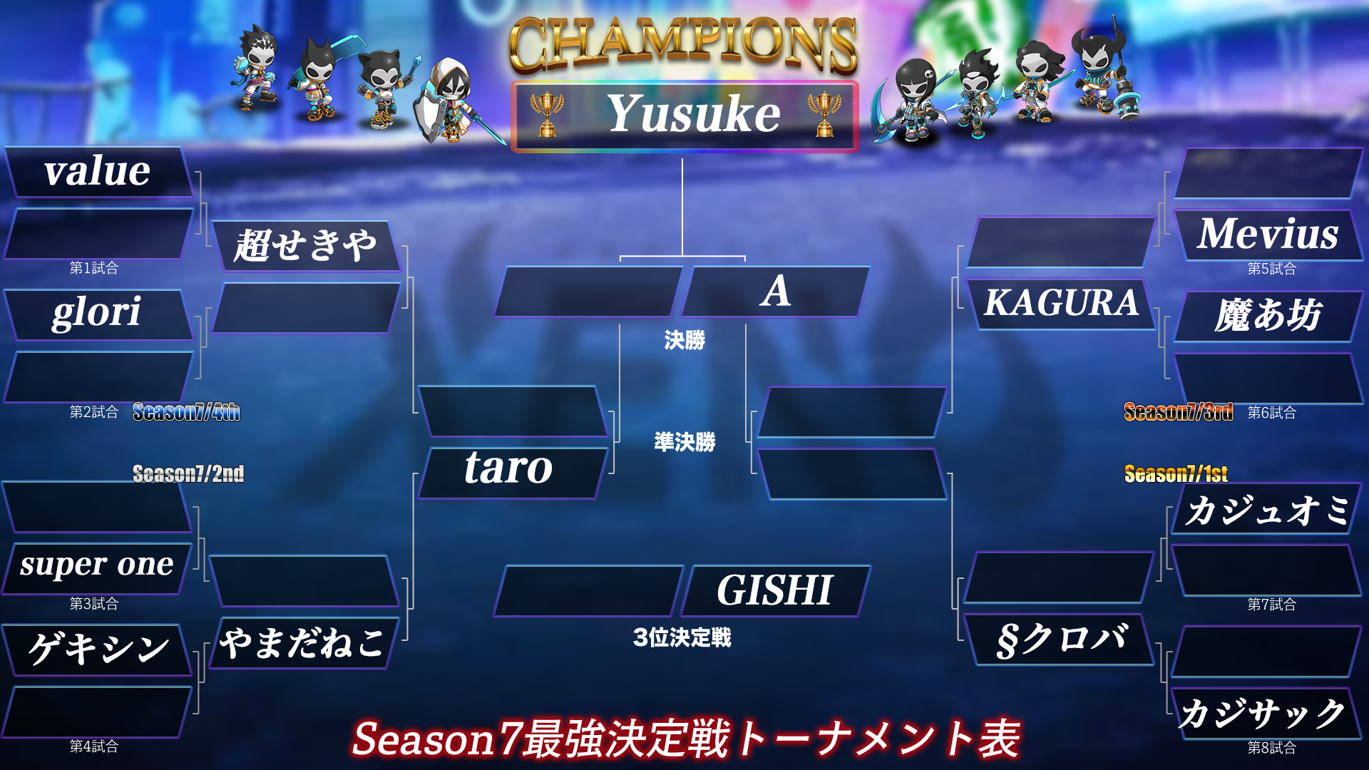 Season 7 トーナメント表