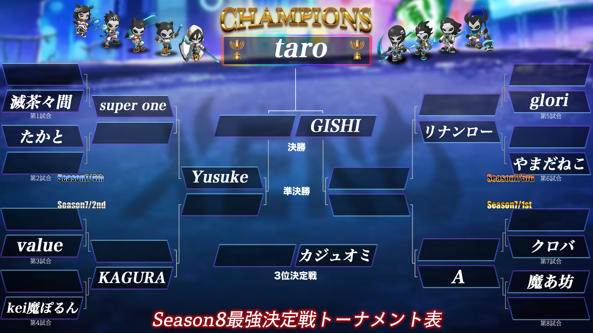 Season 8 トーナメント表